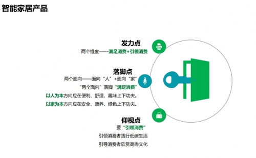 從智能馬桶蓋到太空之家 消費(fèi)者需要怎樣的智能家居？